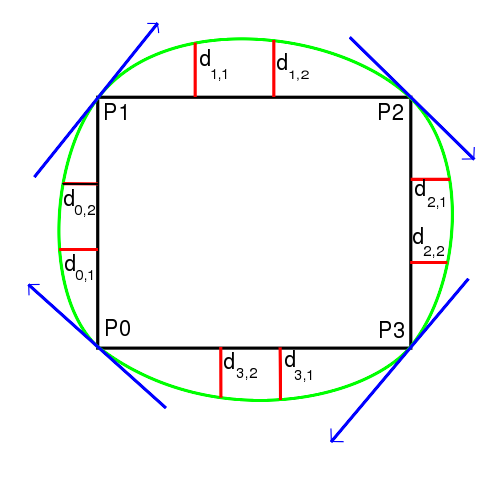 Image AnfangsloesungkonvexPoly
