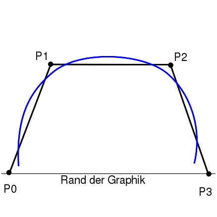 Image Endpunktenichtgleich
