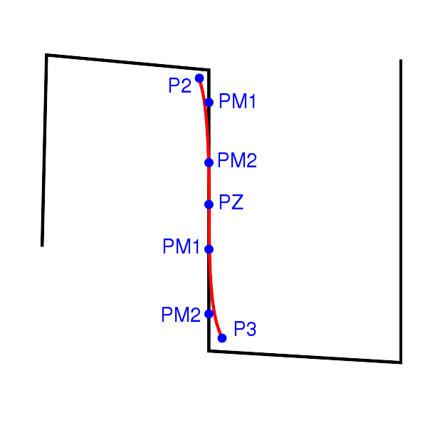 Image kontrollkubuebermit