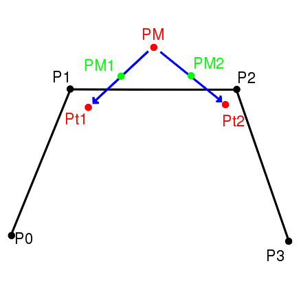 Image kubundquadBezier