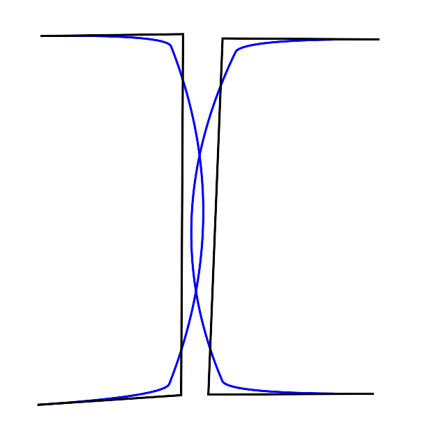 Image ueberschneiden